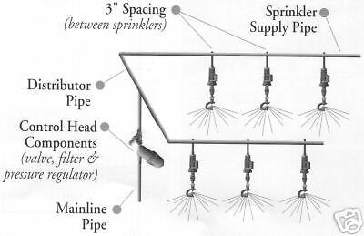 Misting Propagation Auto Greenhouse Spray System w/LPD  